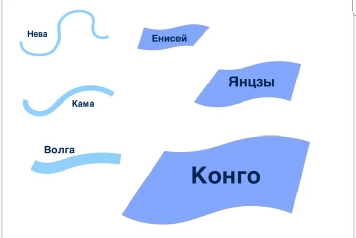 Интересный пример, показывающий насколько велики реки на самом деле Река, Вода, Мир, Интересное, Скорость, Время, Длиннопост