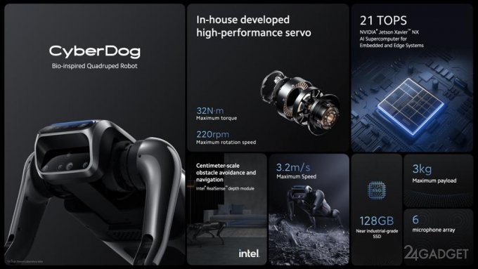 Собакообразный робот CyberDog от Xiaomi будущее,бытовая техника,гаджеты,Интернет,наука,роботы,Россия,техника,технологии,электроника