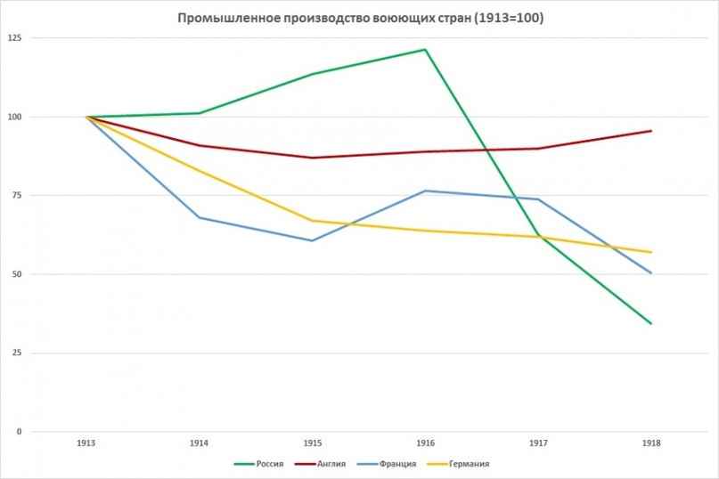 Экономика Российской империи в конце XIX—начале XX в. Разбор основных мифов и заблуждений.  история,россия