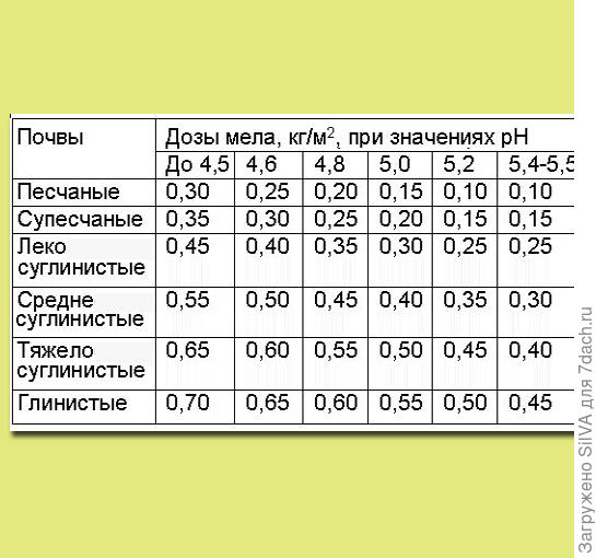 таблица преобразования реакции почвы