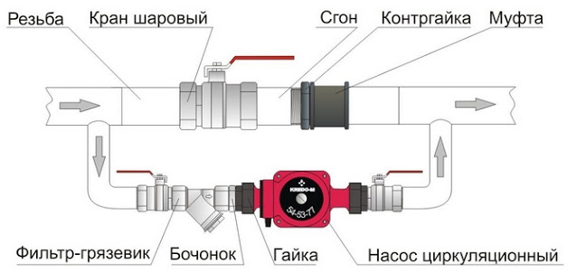 Услуги сантехника в Москве и Московской области