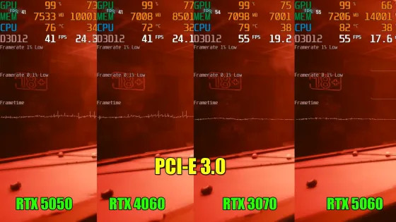 Стоит ли покупать RTX 5050 и 5060 в старый комп с матплатой на PCIe 3.0