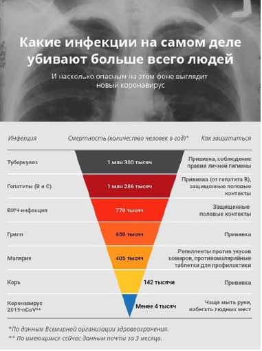 Эксперты сходятся во мнении, что паника вокруг коронавируса преувеличена Эксперты сходятся во мнении, что паника вокруг коронавируса преувеличена