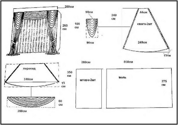 Выкройки штор