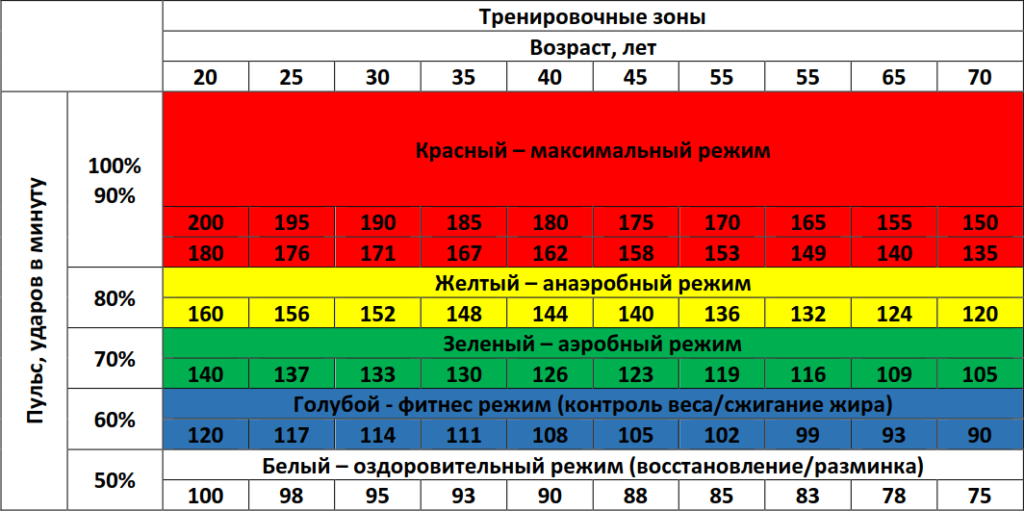 Я просто обожаю ходьбу, и это не только связано с отличным эффектом похудения от неё, но и с тем, что она очень полезна для здоровья.-2