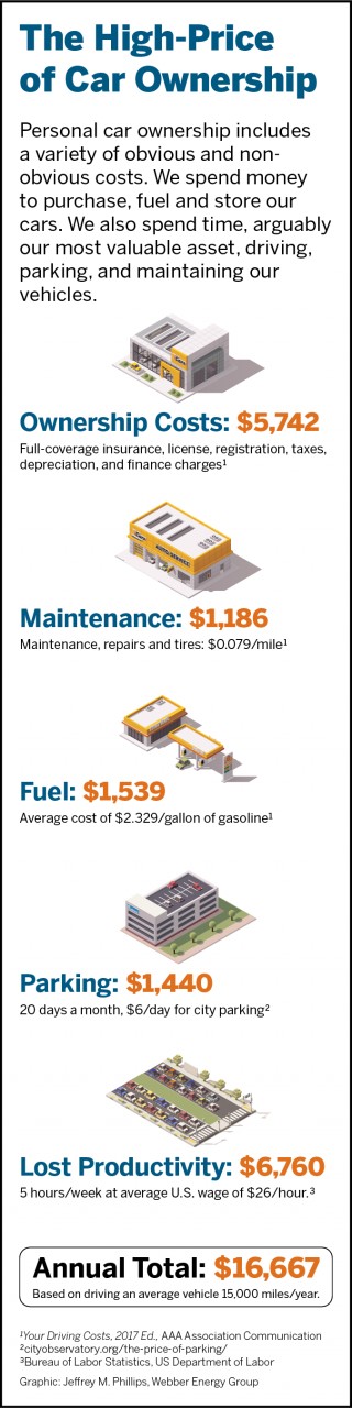 The-High-Price-of-Car-Ownership