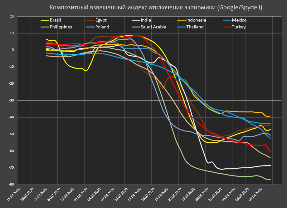 Масштаб отключения экономики планеты Земля геополитика