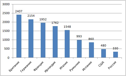 Выборы в Молдове и немного математики. Где подвох? Выборы в Молдове и немного математики. Где подвох? геополитика