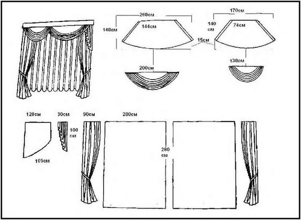 Выкройки штор
