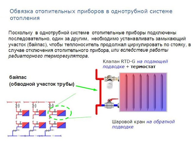 Услуги сантехника в Москве и Московской области