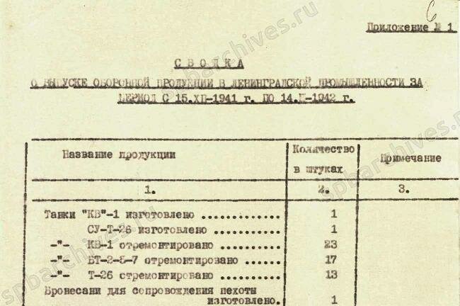 А вот "сотни танков" - цифирки хорошо видны? Великая Отечественная война, вранье, история, ленинград, мифы, сми