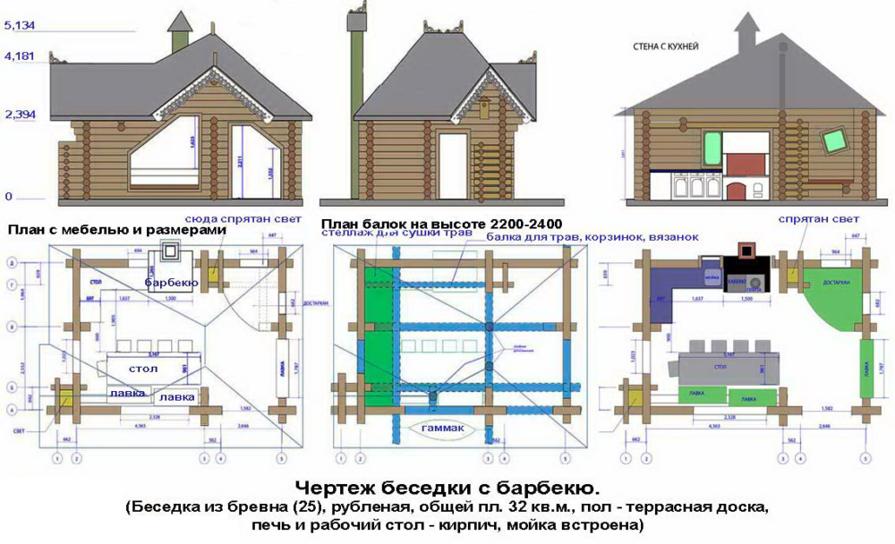 Зона барбекю на даче: лучшие фото проектов 2018 года и идеи своими руками