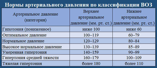 Про оценку тяжести состояния скорую, повод, больной, может, только, баллов, просто, норма, скорой, больного, минуту, можно, давление, нужно, пройдет, будет, очень, человека, дыхания, больше