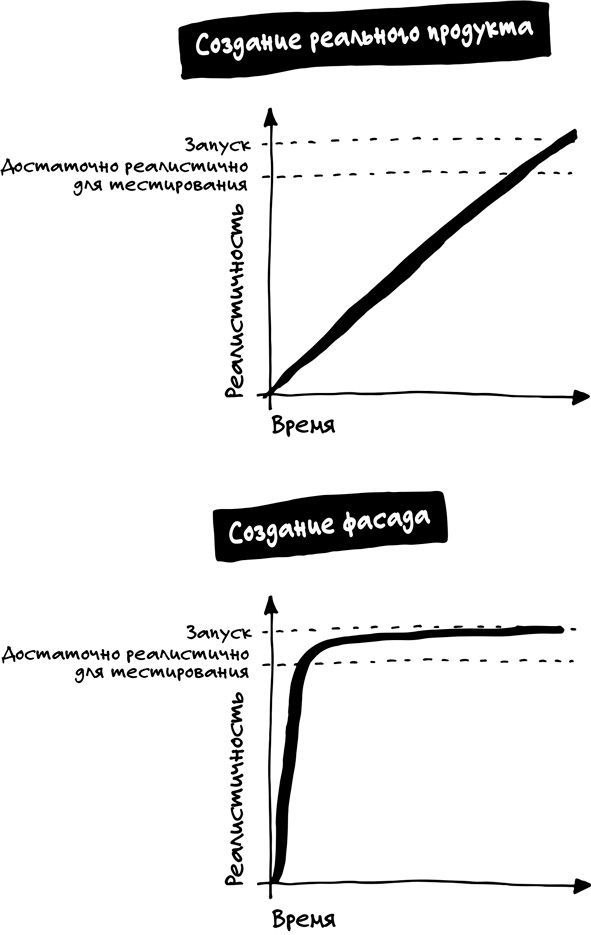 Как протестировать продукт за пять дней — методика Google
