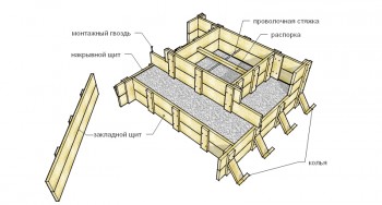 Опалубка фундаментов под колонны: б - ступенчатых