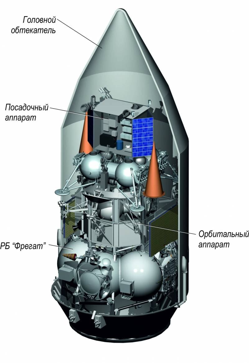 Дальнейшему переносу не подлежит: Луна-25 – возращение России на естественный спутник Земли Дальнейшему переносу не подлежит: Луна-25 – возращение России на естественный спутник Земли ввс