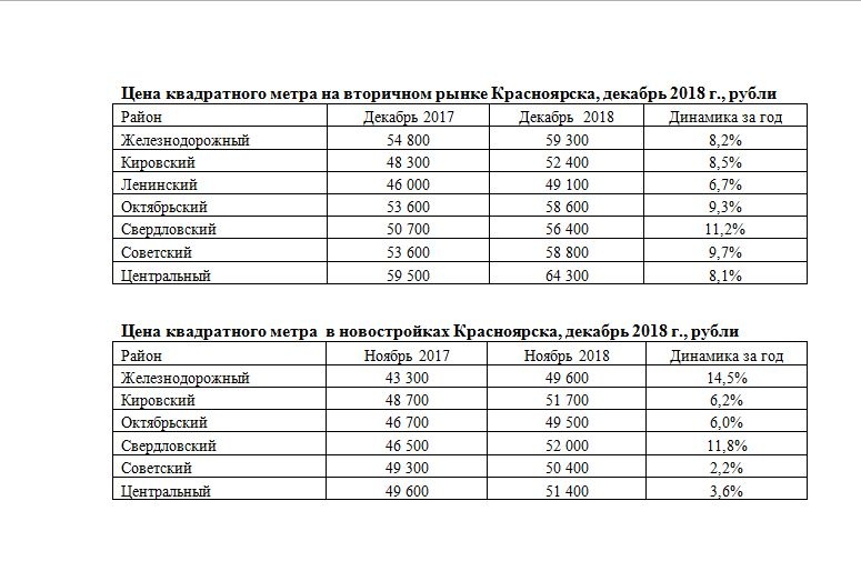 Стоит 1 квадратный метр. Сколько стоит квадратный метр. Сколько стоит кв метр. Сколько стоит 1 квадратный метр квартиры. Сколько стоит 1 кв метр.