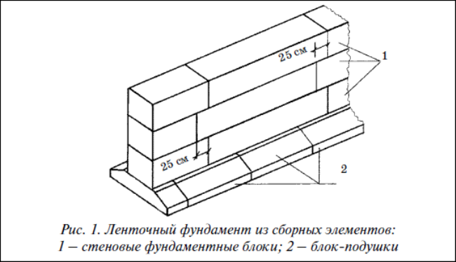 fbs fundament.jpg 5.png