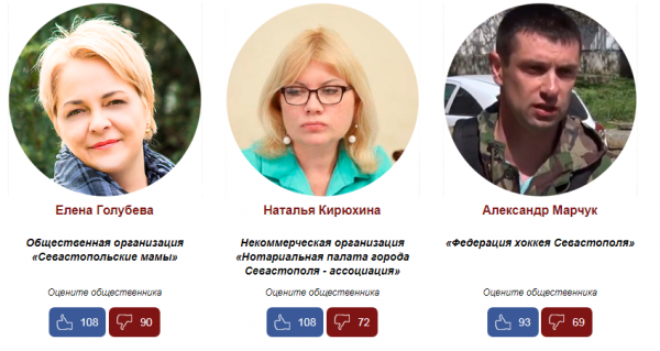 Читатели «ИНФОРМЕРа» выбрали самого активного общественника Севастополя 2