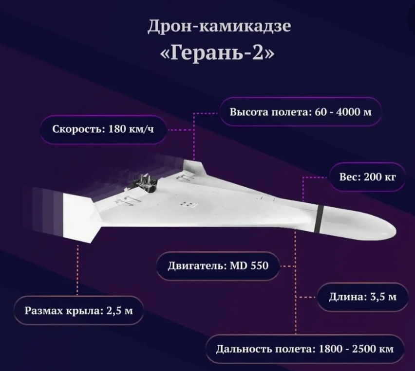Характеристики дрона-камикадзе "Герань-2".