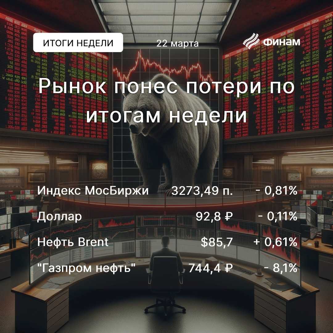 «ЛУКОЙЛ» разочаровал, ЦБ не удивил, рубль ослаб, рынок акций «покраснел»