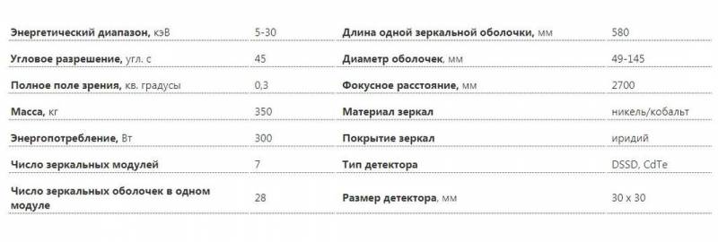 Уникальный телескоп. Орбитальная обсерватория «Спектр-РГ» оружие