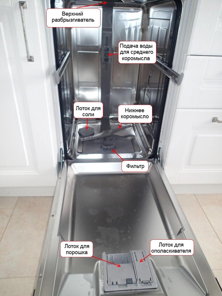 Как правильно наполнить посудомоечную машину полезные советы,уборка