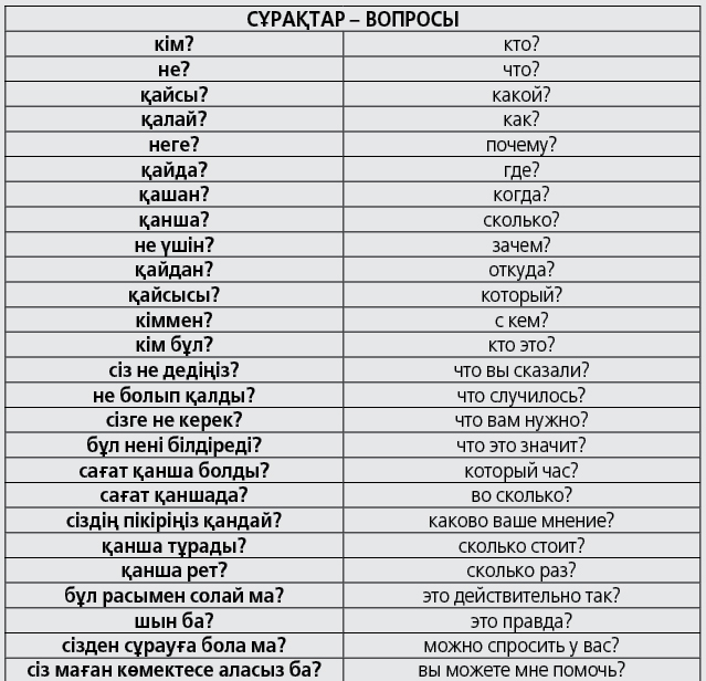 Стеллаж перевод на казахский