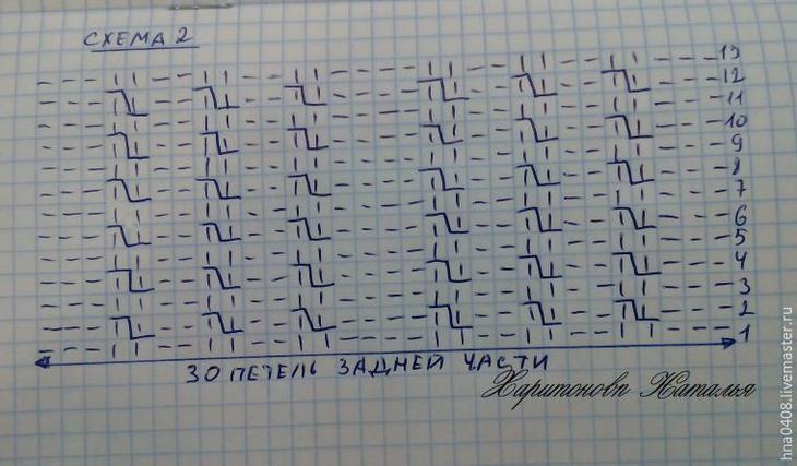 Уютные носки на войлочной подошве: мастер-класс части, петли, петель, передней, вязать, носок, задней, носочки, поворотными, стороны, будем, размера, получается, вяжем, набираем, кромочной, рядов, стельки, каждой, можно