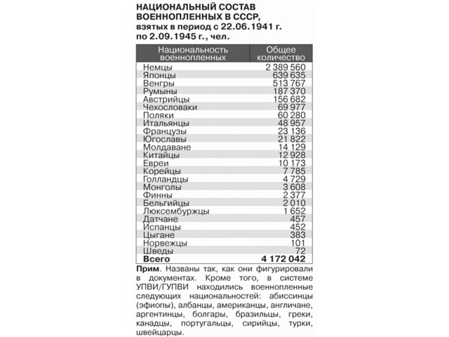 Фото дня. Наш День Победы над объединенной Европой фронт, стран, Европы, дивизии, стали, фотографии, добровольцев, Гитлером, Гитлер, намеренно, Советской, забыть, Германии, европах, образ, здравствует, французском, победы, войска, память