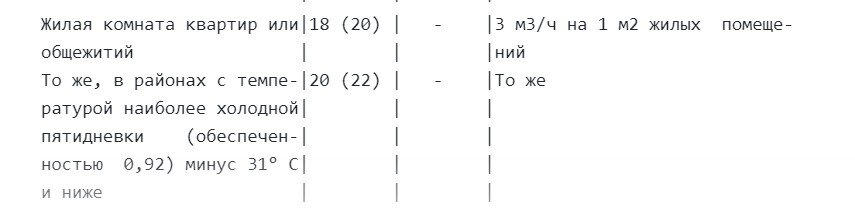 Пластиковые окна с форточкой – пережиток прошлого или современное решение сохраняющее ваше здоровье? форточку, можно, нужно, проветривания, несколько, будет, время, такие, форточкой, пластиковые, когда, просто, воздух, людей, более, Форточка, чтобы, намного, количество, нежели