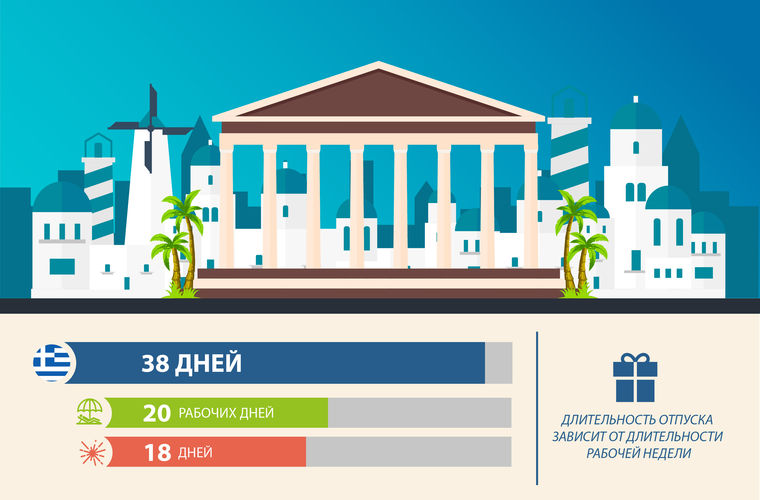 Длительность отпуска в разных странах мира