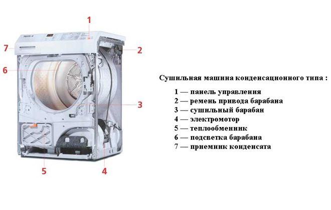 Сушильная машина – как правильно выбрать, установить и подключить? работы, белья, сушильная, машина, монтажа, сушки, сушильной, после, аппарата, можно, будет, агрегата, конструкции, машинки, техники, быстро, машину, воздуха, шкафу, воздух