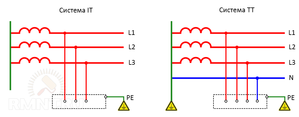 Т н системы. Схема TN заземления электроустановок. Система заземления переменного тока TN-S схема. Система заземления TN-C-S изолированная нейтраль. Схема подключения заземления ТТ.