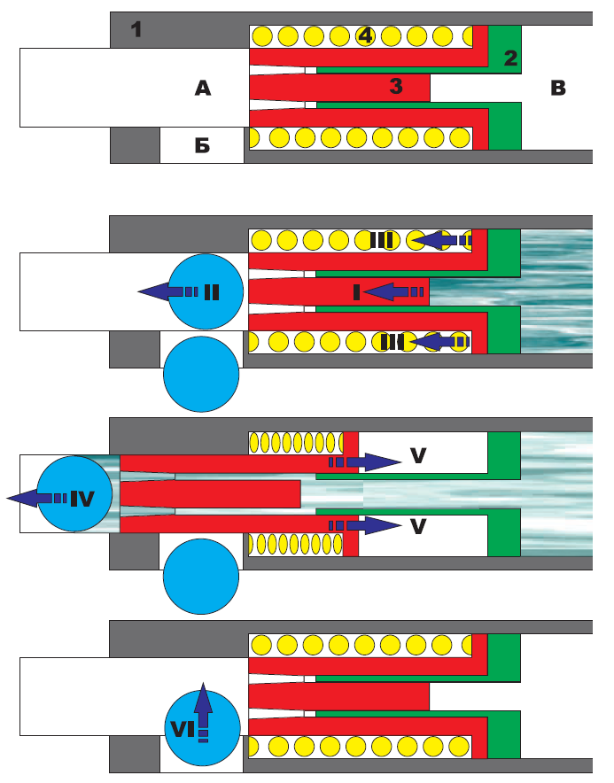 Пистолеты для «полицейского пейнтбола». Часть 1 Пистолеты для «полицейского пейнтбола». Часть 1 оружие