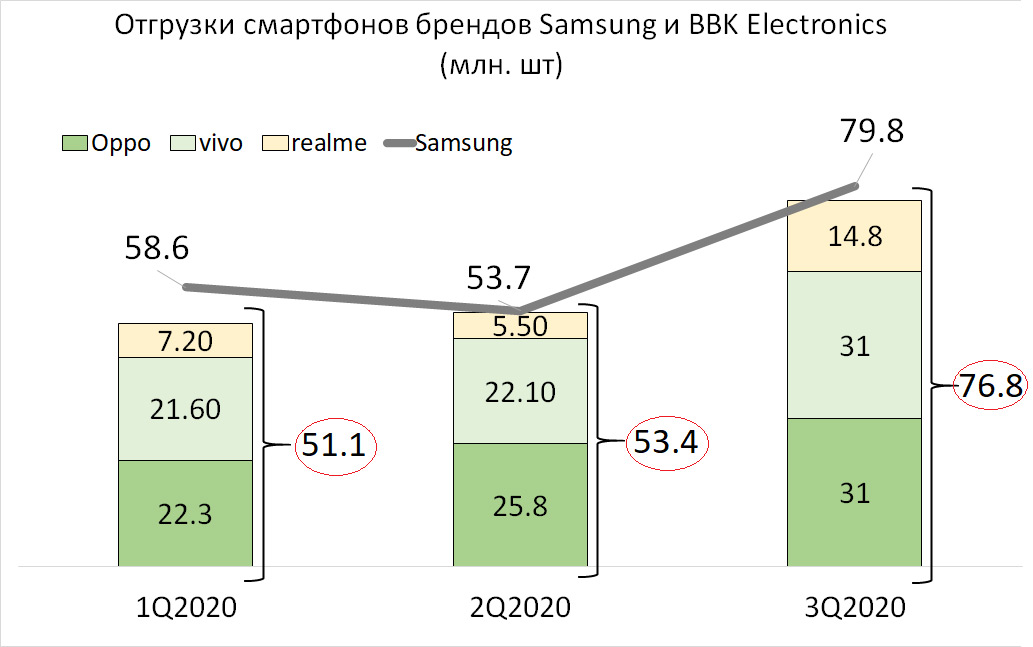 Сменится ли в 2021 году лидер на рынке смартфонов Apple, Huawei, слову, Samsung, будет, наушники, Xiaomi, AirPods, бренд, более, новые, уровне, продаж, Однако, попрежнему, тысяч, остаётся, смартфонов, рублей, долларов