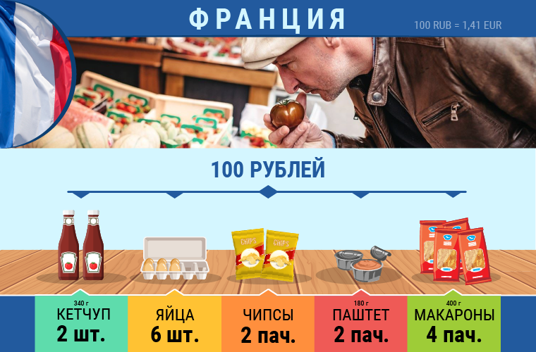 Что Можно Купить На 1000 Рублей