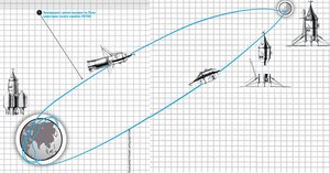 Лунные альтернативы: СССР мог победить Авиация
