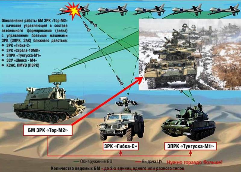 Автономные боевые модули ЗРК «Тор» в бою – эффективное решение или паллиатив Автономные боевые модули ЗРК «Тор» в бою – эффективное решение или паллиатив оружие