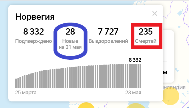 Погуляем, выпьем кофе, завалим экономику: чем кончился эксперимент Швеции с отказом от карантина будет, Швеция, самоизоляция, Швеции, населения, верите, везде, стране, ковиде, Тегнелла, включают, бессимптомников, которых, шведские, статистику, вовторых, только, ковида, количеству, тестов