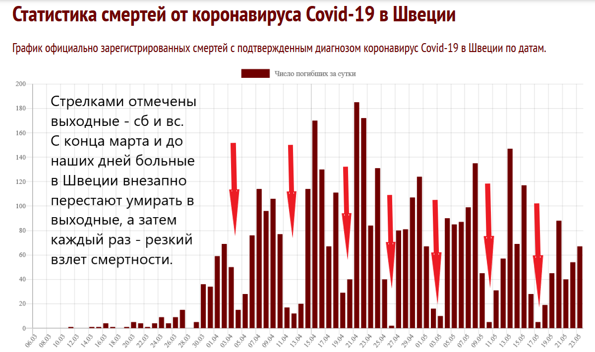 Погуляем, выпьем кофе, завалим экономику: чем кончился эксперимент Швеции с отказом от карантина 