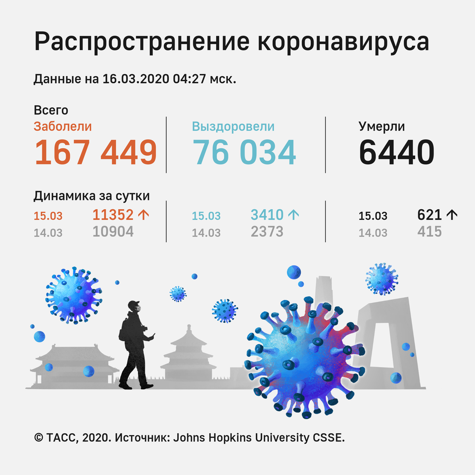 Последние новости России — сегодня 17 марта 2020 россия