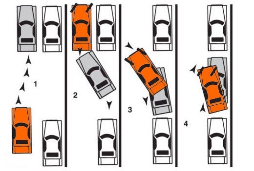 Как правильно парковать машину задним ходом для начинающих рисунок траектории