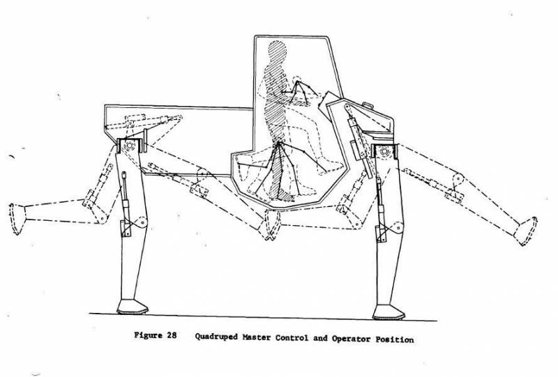 Шагающие грузовики для американской армии оружие