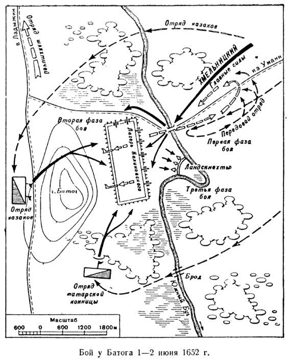 Уничтожение польской армии в битве под Батогом история