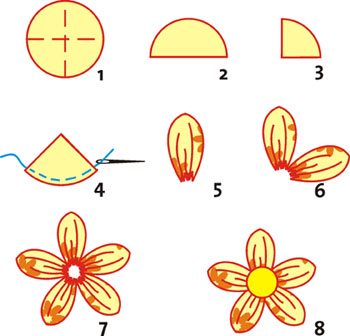 схема складывания цветов ручной работы из ткани