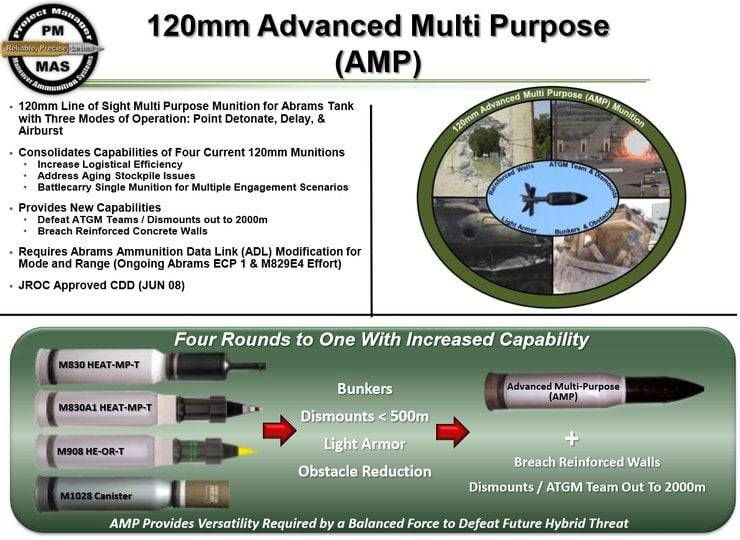 Американский танк M1A2 SEP v.4: тонкая доработка напильником оружие,танк