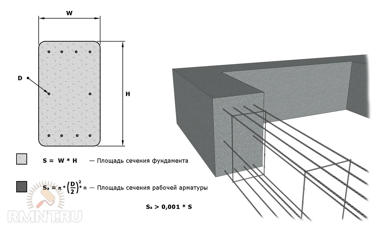 расчет армирования ленточного фундамента