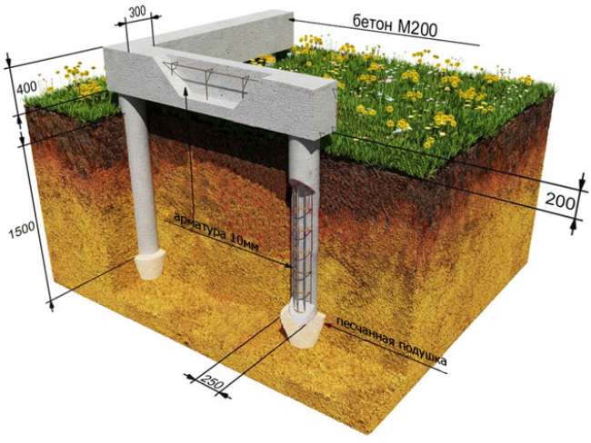 stolbchatij fundament.jpg 7.png