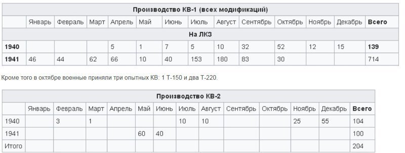 Cовременные мифы о Великой Отечественной 